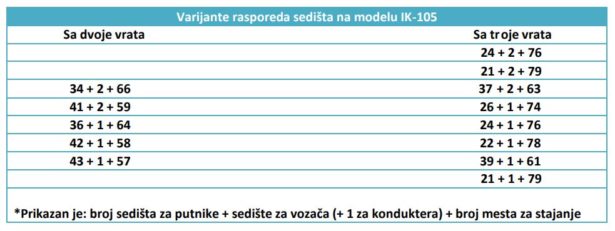 Ikarus IK-110/160: (2) Tradicija polunosećih karoserija