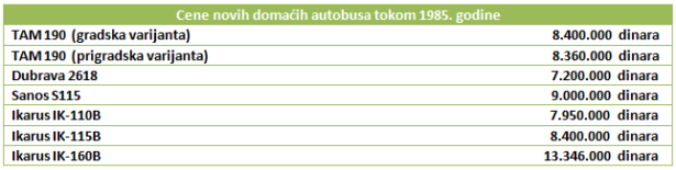 Ikarus IK-110/160: (5) MAN ponovo ulazi u priču