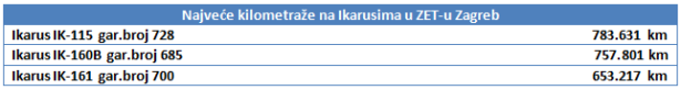Ikarus IK-110/160: (5) MAN ponovo ulazi u priču