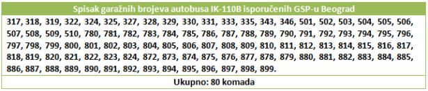 Ikarus IK-110/160: (5) MAN ponovo ulazi u priču