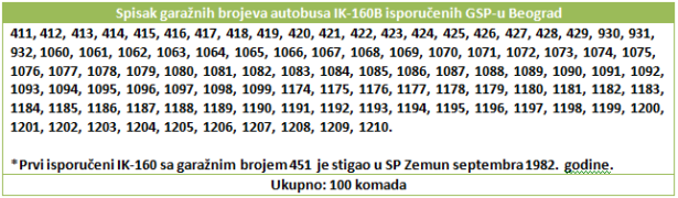 Ikarus IK-110/160: (5) MAN ponovo ulazi u priču